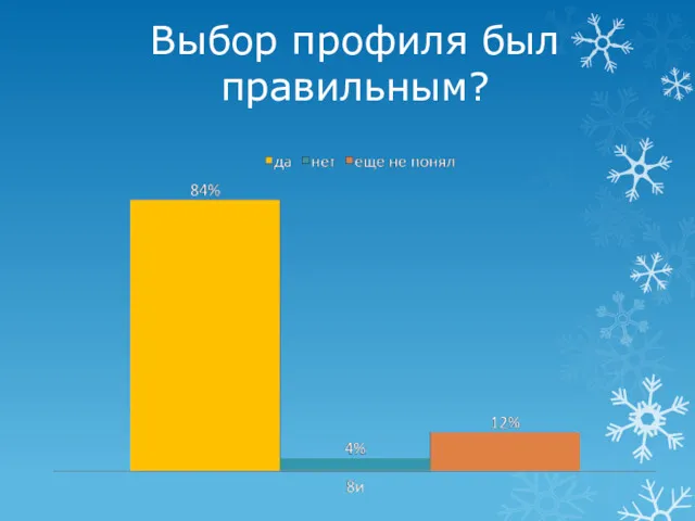 Выбор профиля был правильным?