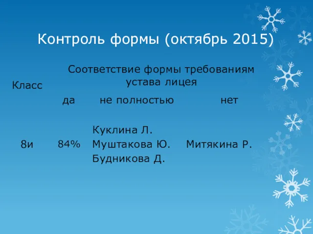 Контроль формы (октябрь 2015)