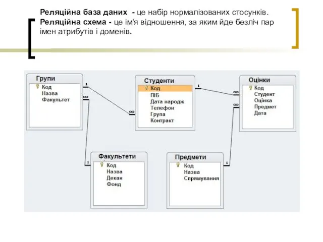 Реляційна база даних - це набір нормалізованих стосунків. Реляційна схема