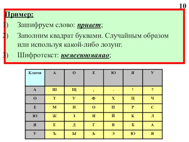 Пример: Зашифруем слово: привет; Заполним квадрат буквами. Случайным образом или используя какой-либо лозунг. Шифротекст: юеяееююяаяао; 10