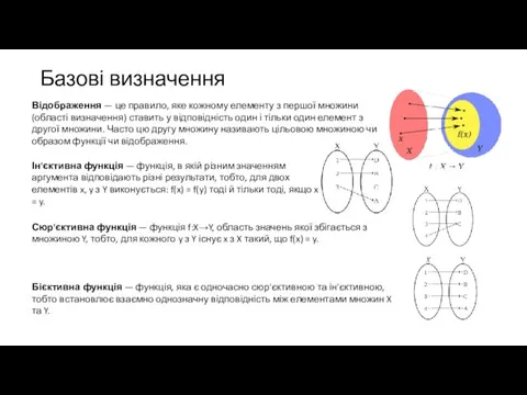 Базові визначення Відображення — це правило, яке кожному елементу з