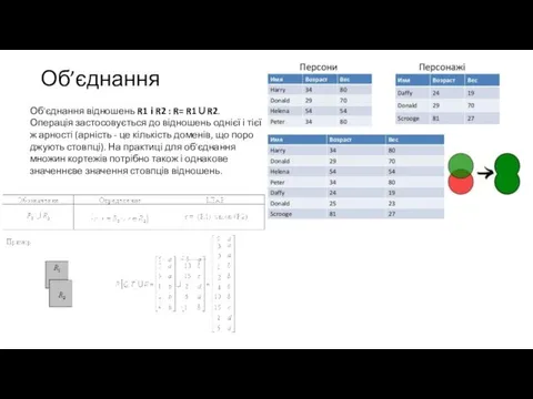 Об’єднання Об'єднання відношень R1 і R2 : R= R1∪R2. Операція