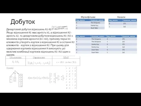 Добуток Декартовий добуток відношень R1-R2 : Якщо відношення R1 має