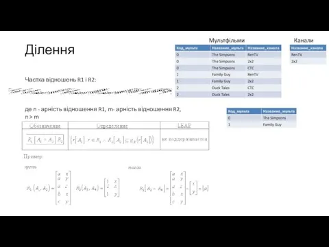 Ділення Частка відношень R1 і R2: де n - арність