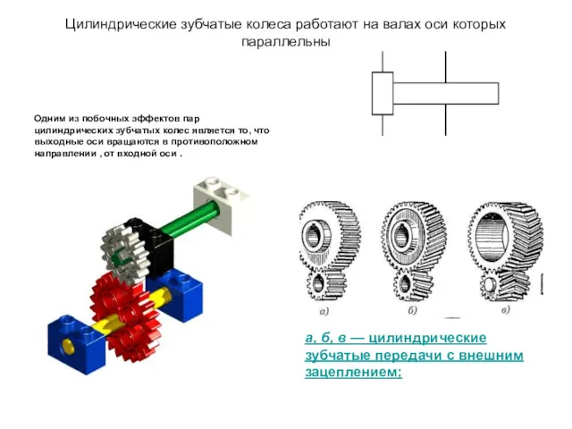 Цилиндрические зубчатые колеса работают на валах оси которых параллельны Одним