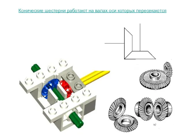 Конические шестерни работают на валах оси которых пересекаются