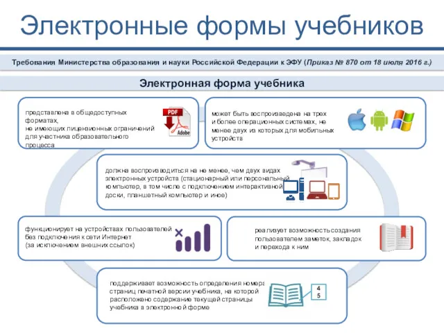Электронные формы учебников Требования Министерства образования и науки Российской Федерации
