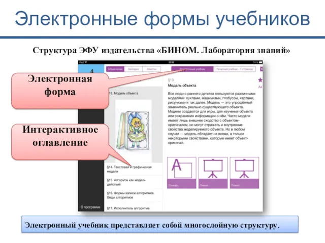 Электронные формы учебников Структура ЭФУ издательства «БИНОМ. Лаборатория знаний» Электронный