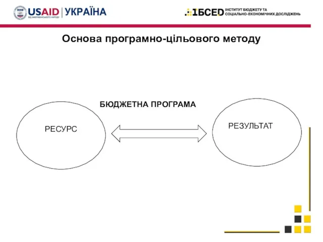 Основа програмно-цільового методу