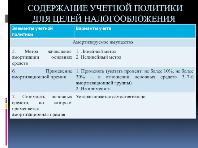 СОДЕРЖАНИЕ УЧЕТНОЙ ПОЛИТИКИ ДЛЯ ЦЕЛЕЙ НАЛОГООБЛОЖЕНИЯ