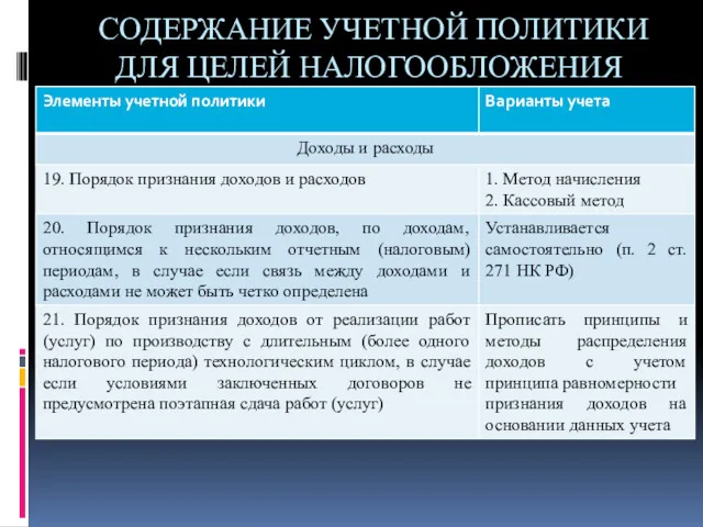 СОДЕРЖАНИЕ УЧЕТНОЙ ПОЛИТИКИ ДЛЯ ЦЕЛЕЙ НАЛОГООБЛОЖЕНИЯ