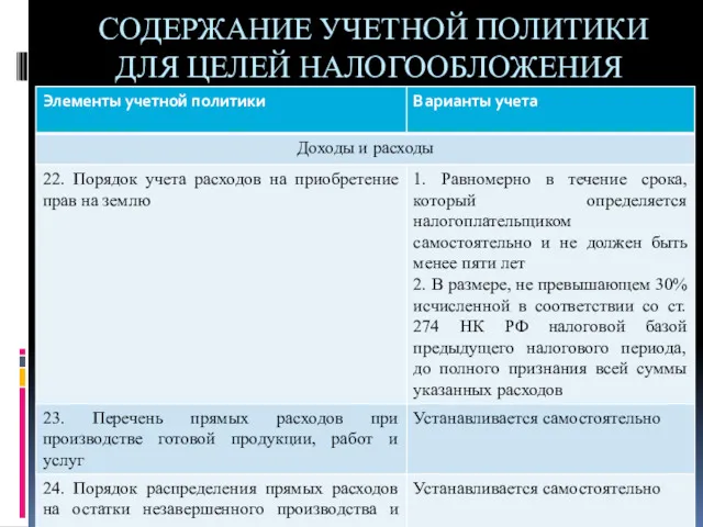 СОДЕРЖАНИЕ УЧЕТНОЙ ПОЛИТИКИ ДЛЯ ЦЕЛЕЙ НАЛОГООБЛОЖЕНИЯ