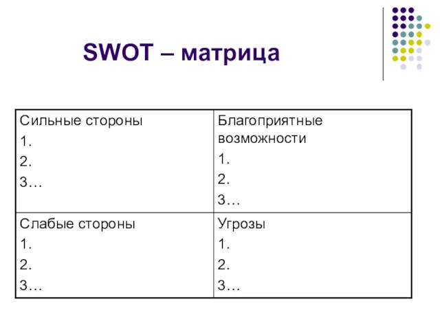 SWOT – матрица