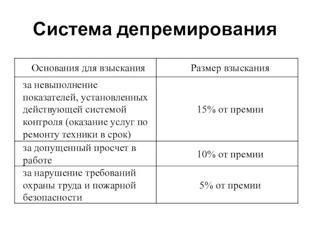 Система депремирования