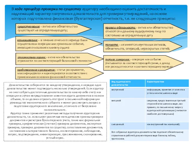 В ходе процедур проверки по существу аудитору необходимо оценить достаточность