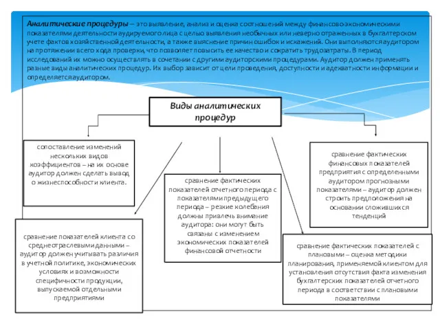 Аналитические процедуры – это выявление, анализ и оценка соотношений между