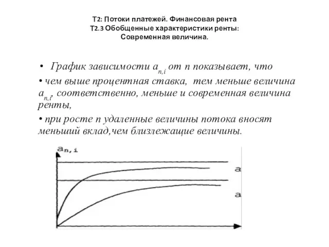 Т2: Потоки платежей. Финансовая рента Т2.3 Обобщенные характеристики ренты: Современная