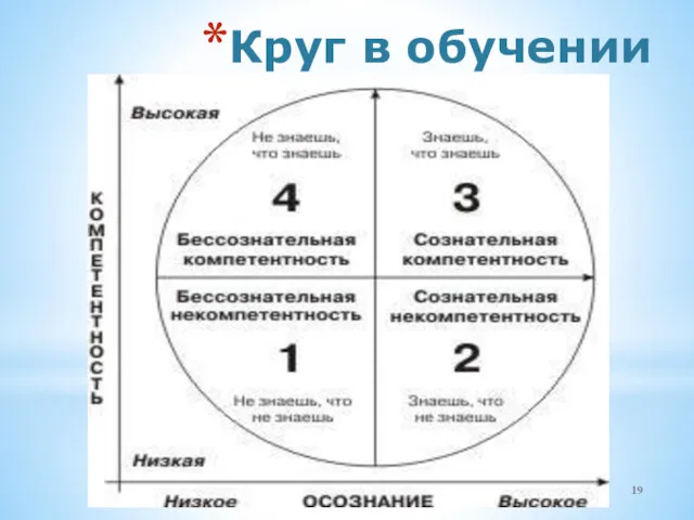 Круг в обучении