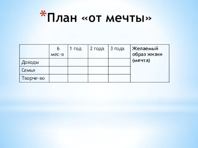 План «от мечты»