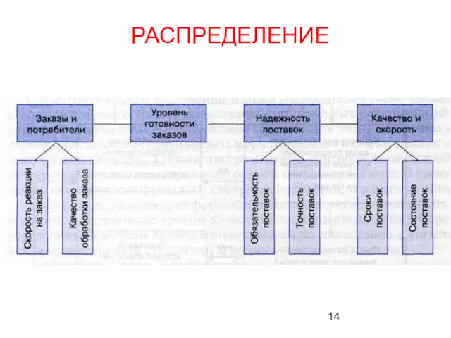 РАСПРЕДЕЛЕНИЕ