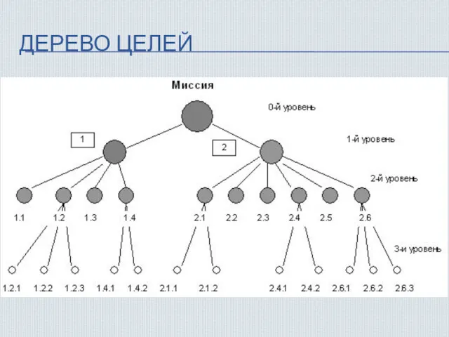 ДЕРЕВО ЦЕЛЕЙ