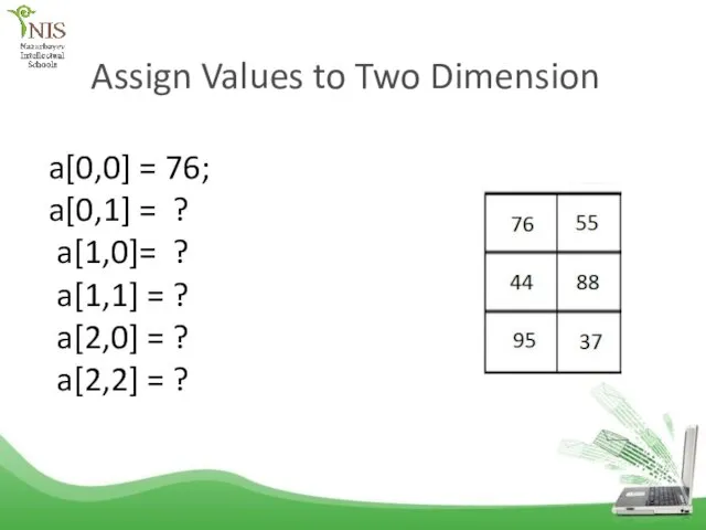 Assign Values to Two Dimension a[0,0] = 76; a[0,1] =
