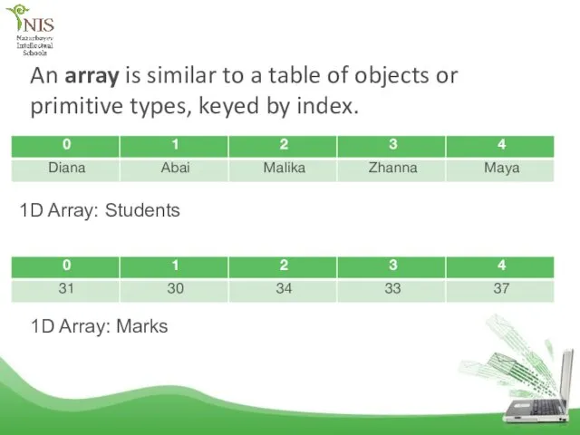 An array is similar to a table of objects or