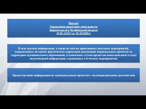 Письмо Управления проектной деятельности Правительства Челябинской области № 02-12/817 от