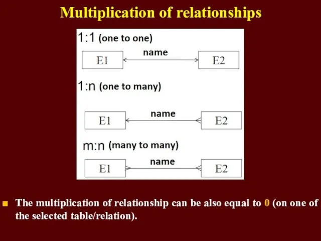 Multiplication of relationships The multiplication of relationship can be also