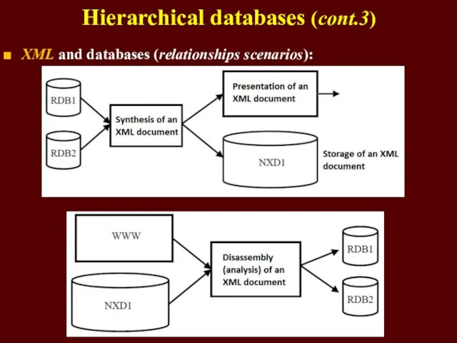 Hierarchical databases (cont.3) XML and databases (relationships scenarios):