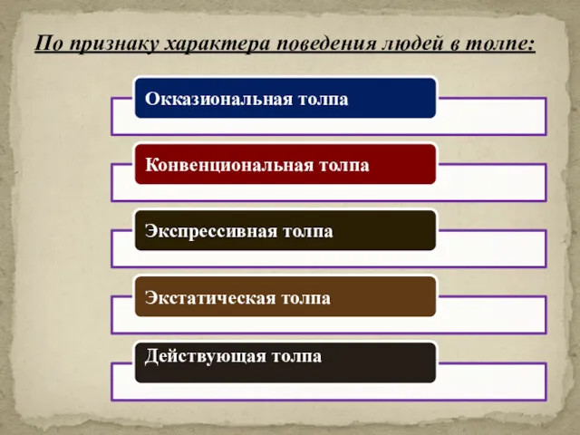 По признаку характера поведения людей в толпе: