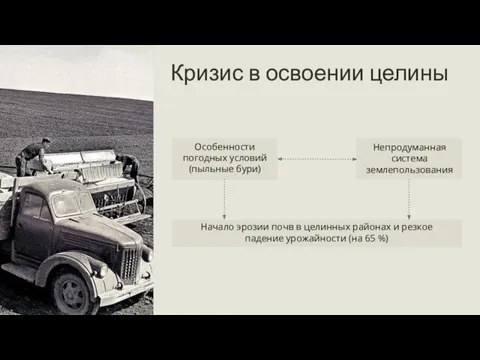 Кризис в освоении целины Особенности погодных условий (пыльные бури) Непродуманная