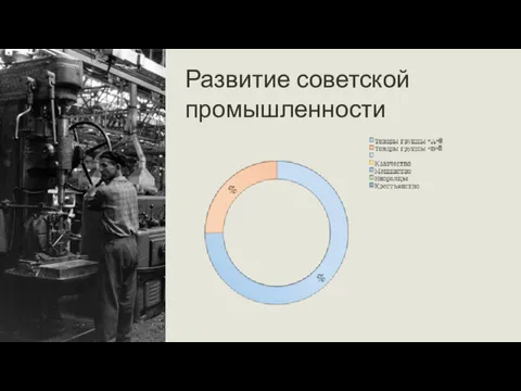 Развитие советской промышленности