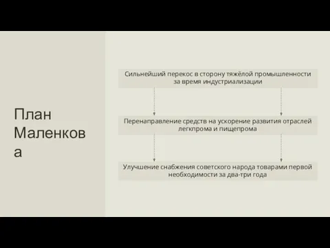 Перенаправление средств на ускорение развития отраслей легкпрома и пищепрома Улучшение