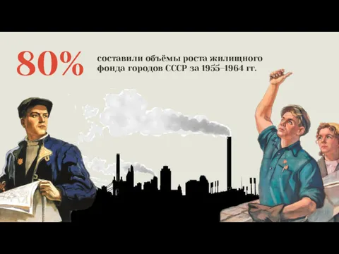 80% составили объёмы роста жилищного фонда городов СССР за 1955–1964 гг.