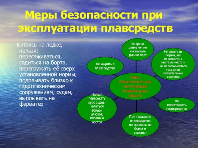 Меры безопасности при эксплуатации плавсредств Катаясь на лодке, нельзя: пересаживаться,