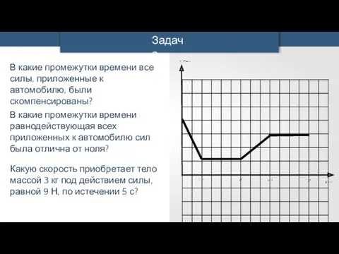 Задача В какие промежутки времени все силы, приложенные к автомобилю,