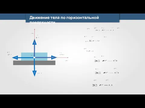 Движение тела по горизонтальной поверхности