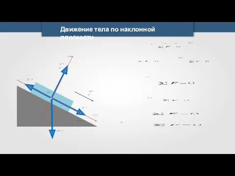 Движение тела по наклонной плоскости