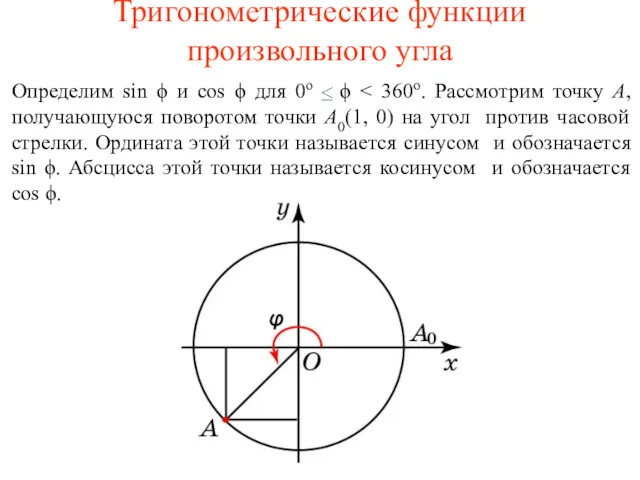 Тригонометрические функции произвольного угла Определим sin ϕ и cos ϕ для 0о ϕ
