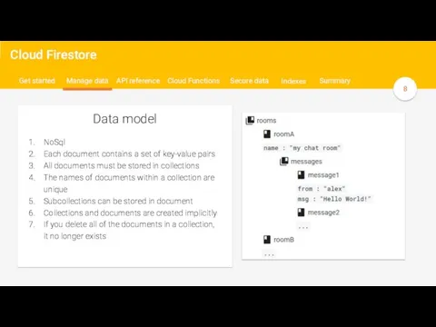Data model Get started Manage data Secure data API reference