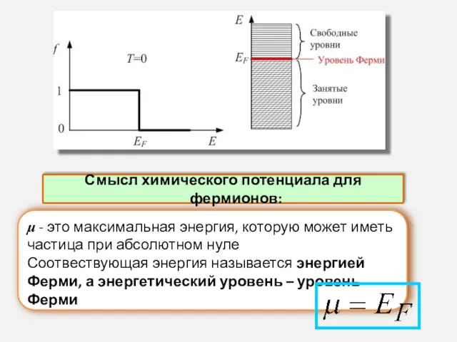 Смысл химического потенциала для фермионов: μ - это максимальная энергия,