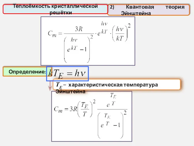 2) Квантовая теория Эйнштейна Теплоёмкость кристаллической решётки TE – характеристическая температура Эйнштейна Определение: