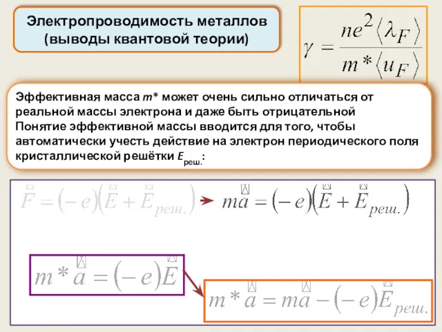 Электропроводимость металлов (выводы квантовой теории) Эффективная масса m* может очень