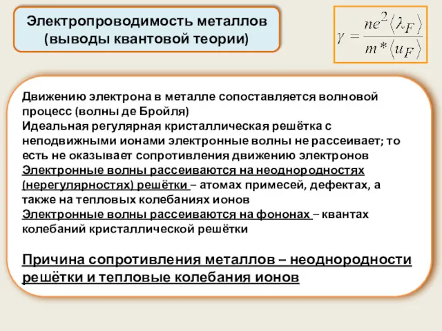 Электропроводимость металлов (выводы квантовой теории) Движению электрона в металле сопоставляется