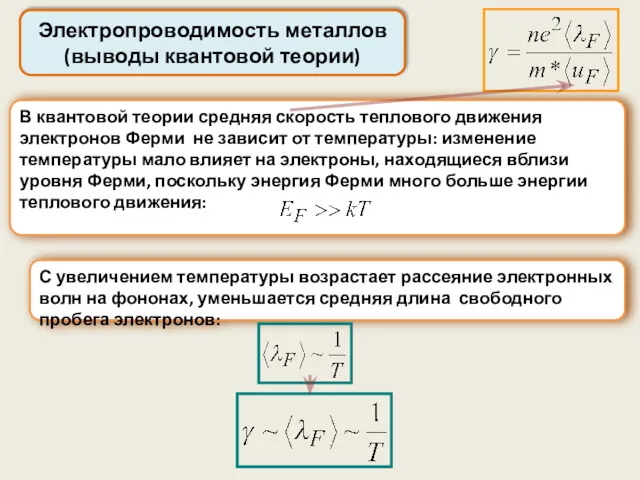 Электропроводимость металлов (выводы квантовой теории) В квантовой теории средняя скорость