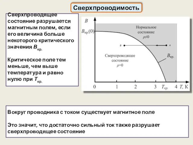 Вокруг проводника с током существует магнитное поле Это значит, что