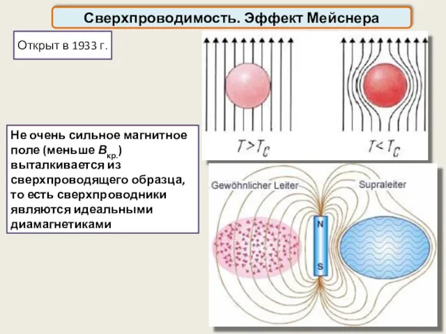 Сверхпроводимость. Эффект Мейснера Открыт в 1933 г. Не очень сильное