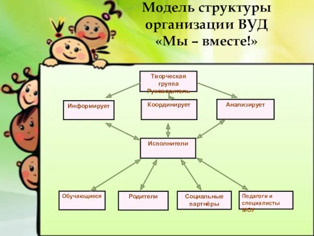 Модель структуры организации ВУД «Мы – вместе!» Информирует Творческая группа