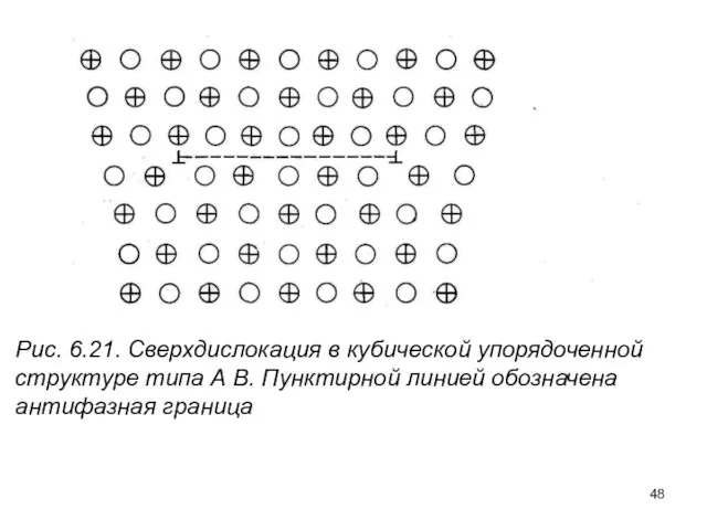 Рис. 6.21. Сверхдислокация в кубической упорядоченной структуре типа А В. Пунктирной линией обозначена антифазная граница